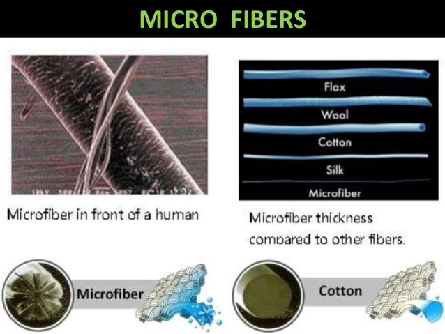 Why Microfiber Eco-Friendly? 1