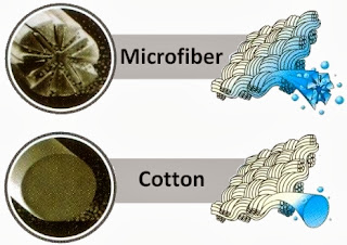 Microfiber vs Cotton Towel 2