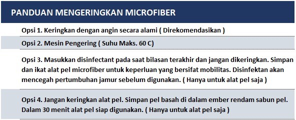 BAGAIMANA CARA MENCUCI MICROFIBER 1